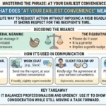 The Earliest Convenience Meaning: Mastering the Art of Politeness and Urgency