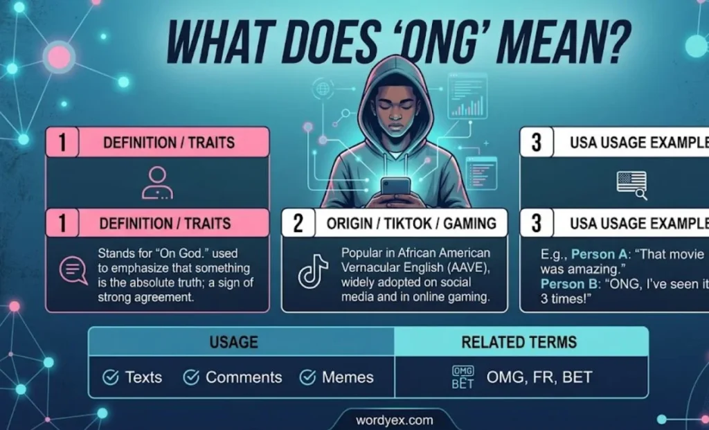 What Does “ONG” Mean? Ong Slang Meaning & Origin (2026 Guide)