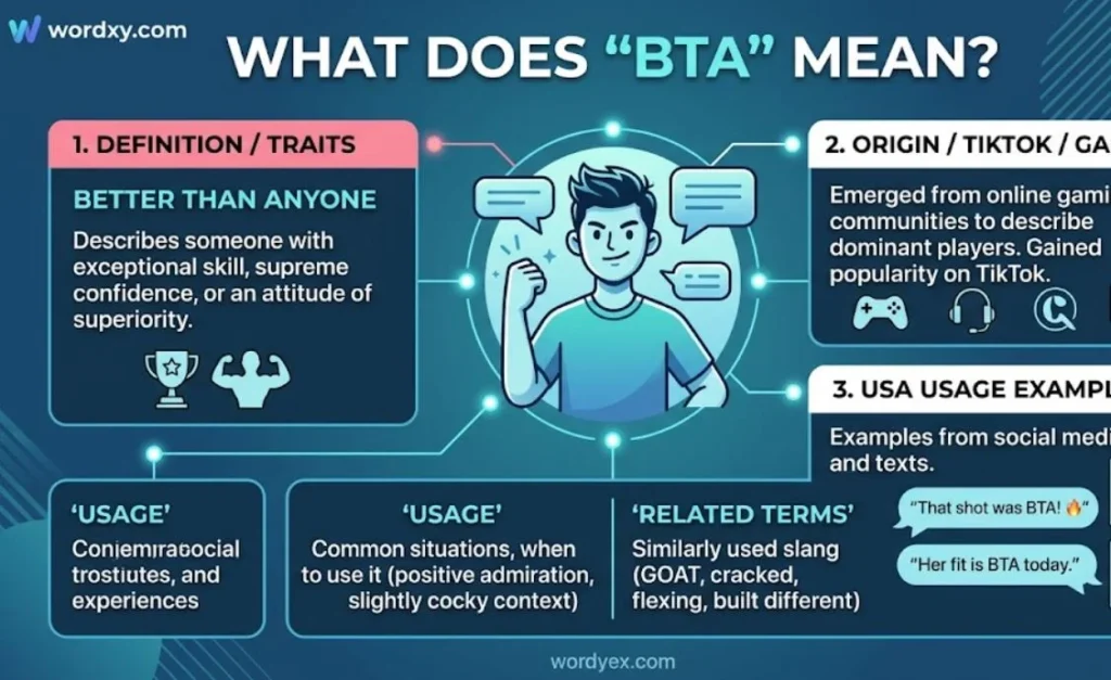 What Does What Does BTA Mean Mean? BTA Slang Meaning & Origin (2026 Guide)